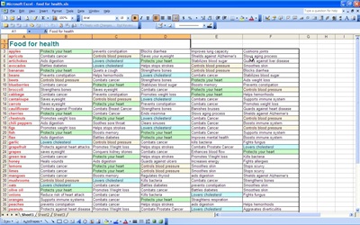 Health Food List