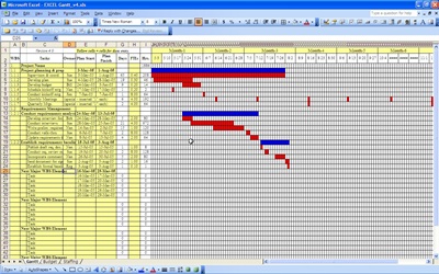 hourly gantt chart excel template free