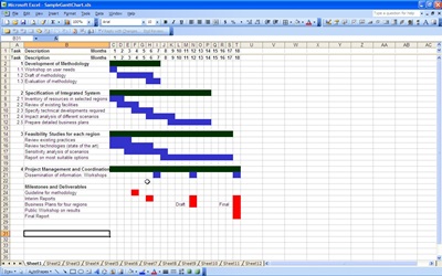 gantt chart project management worksheet charts excel tool template useful used microsoft simple pinnwand auswhlen planner