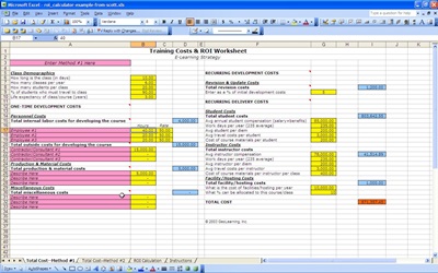 Roi Chart Excel