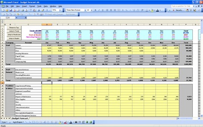 Budget Forecast Template