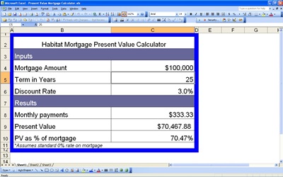 Present Value Mortgage Calculator