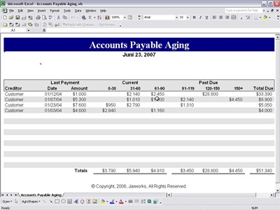 Accounts Payable Aging