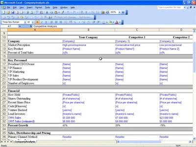 Company Analysis