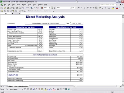 Direct Marketing Analysis