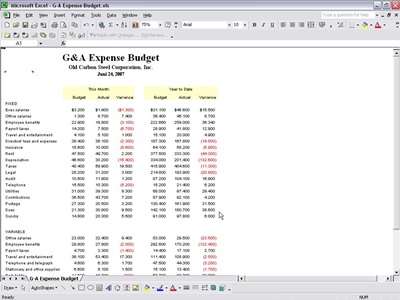 GA Expense Budget
