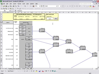 ROI and ROE Model