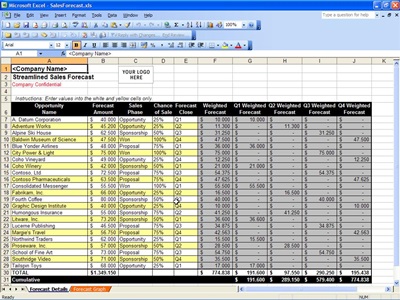 Sales Forecasting Template from exceltemplates.net