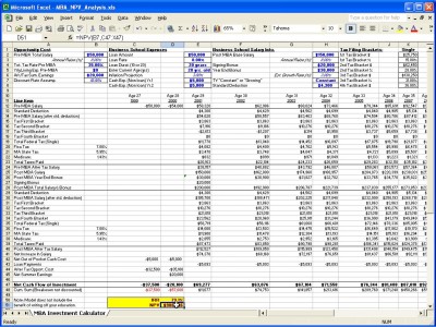 MBA Investment Calculator | MBA Investment Template