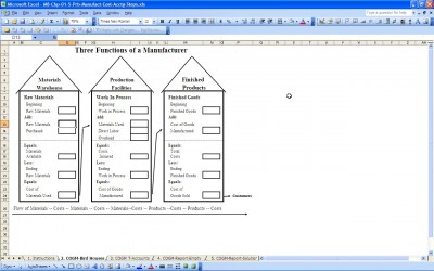 Excel Manufacturer Cost of Goods