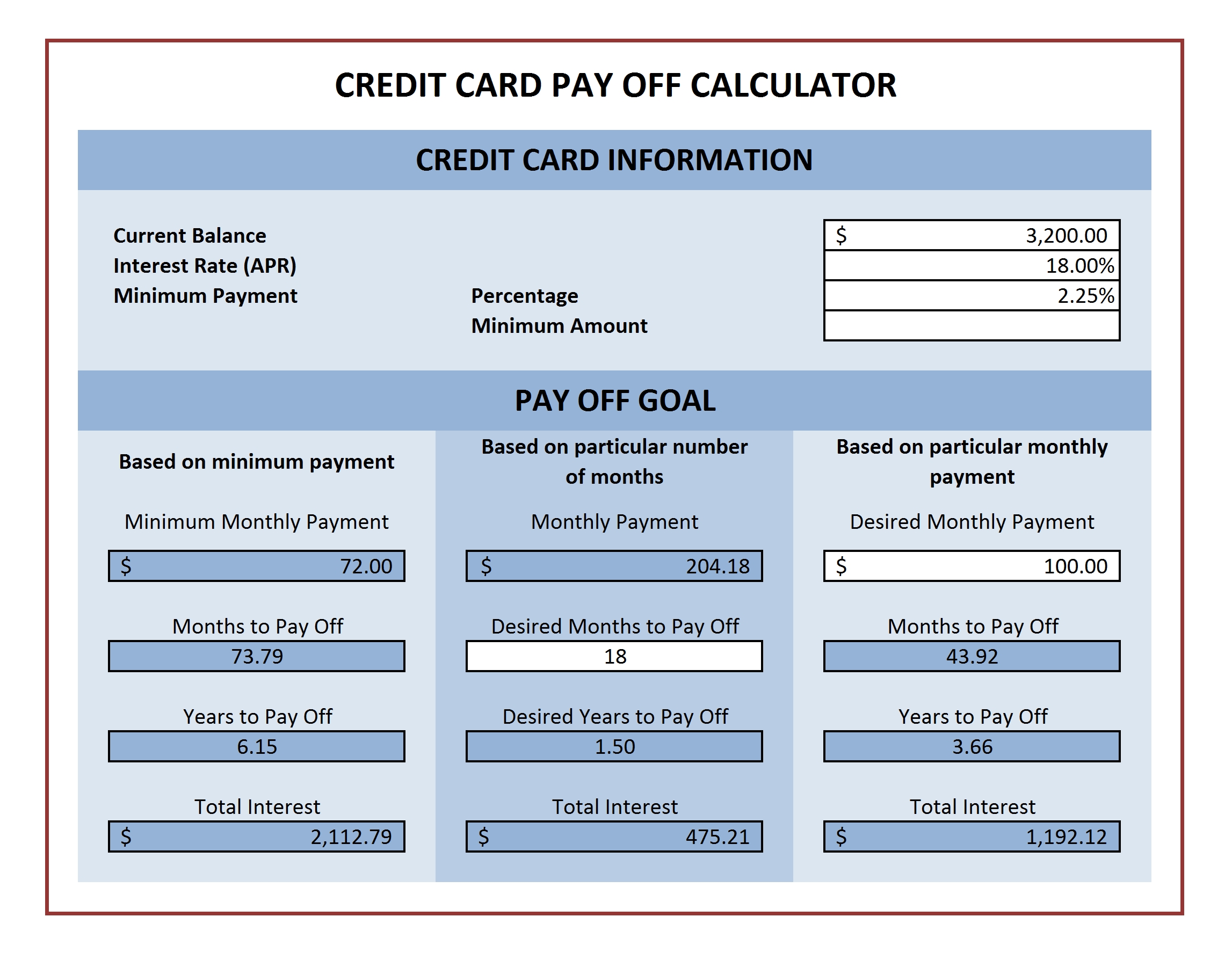 Credit Card Payoff Calculator Chart