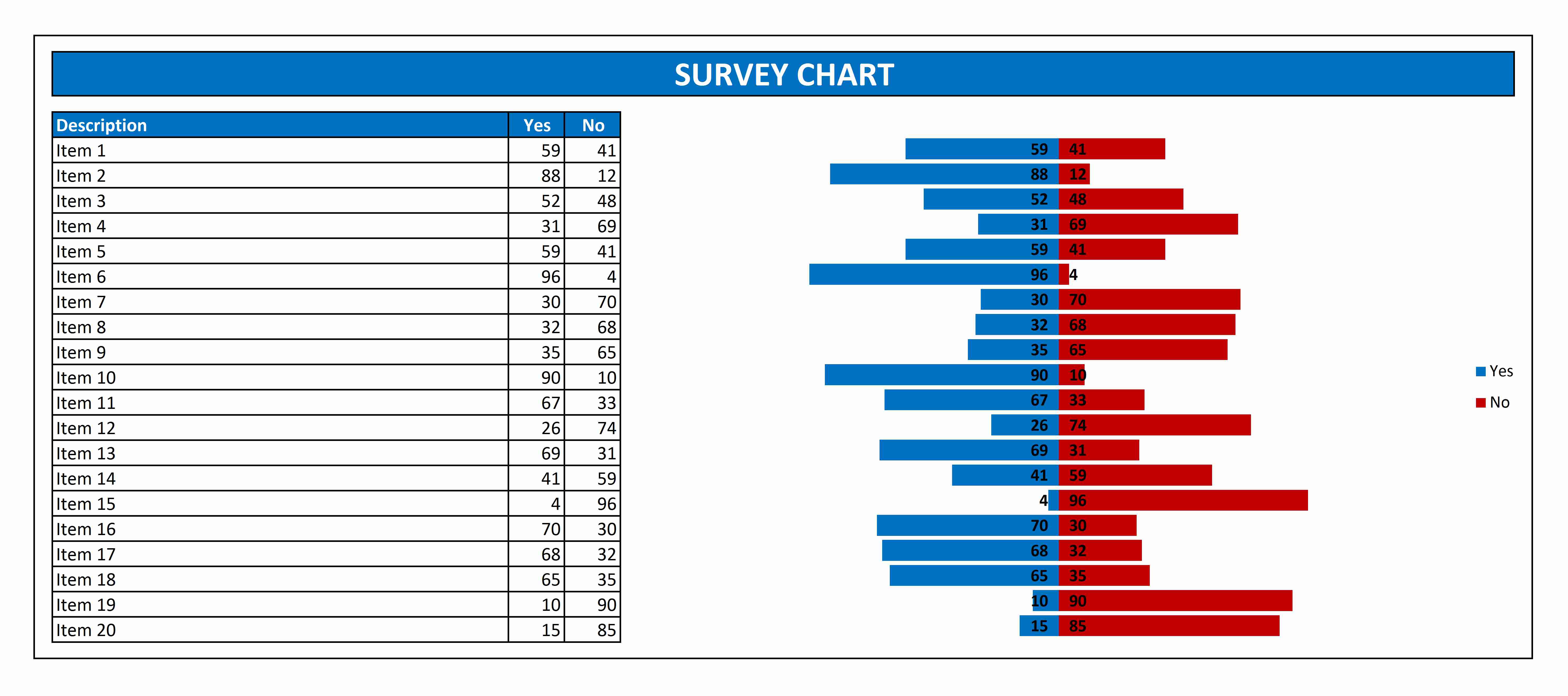 Yes No Survey And Yes No Chart For Excel Excel Templates