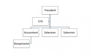 Organizational Chart Template