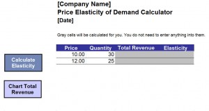 Price Elasticity of Demand Calculator