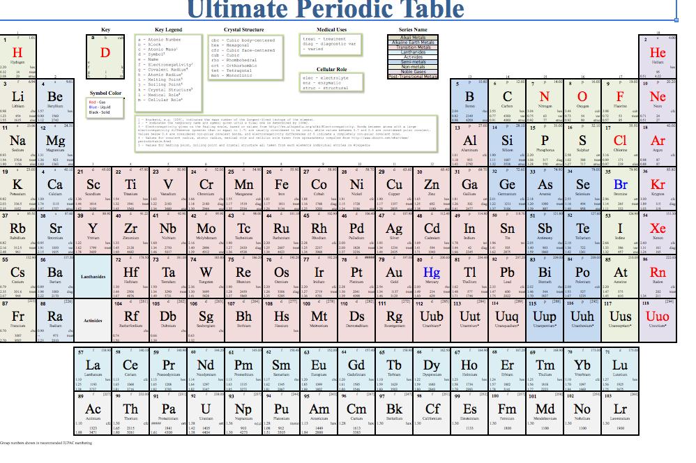 printable periodic table with names template