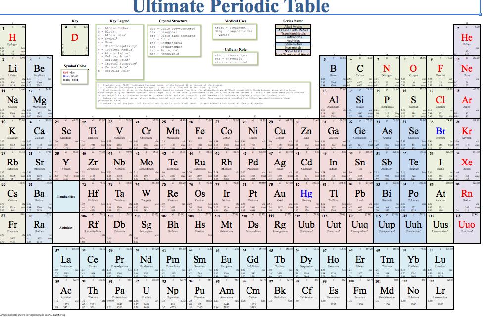 blank periodic table