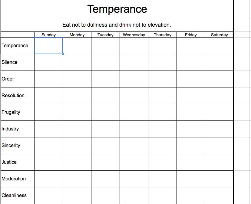 free printable virtue temperance chart
