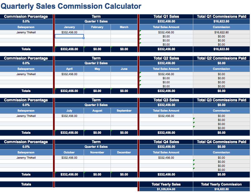 Sales Commission Calculator Template from Microsoft