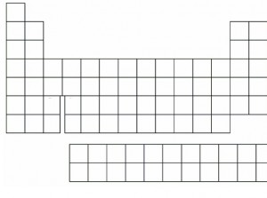 blank printable periodic table of elements with names