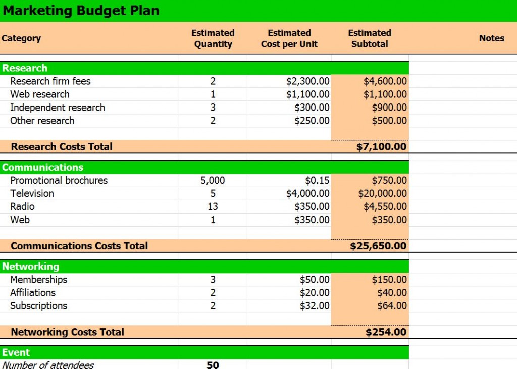 sample budget planning