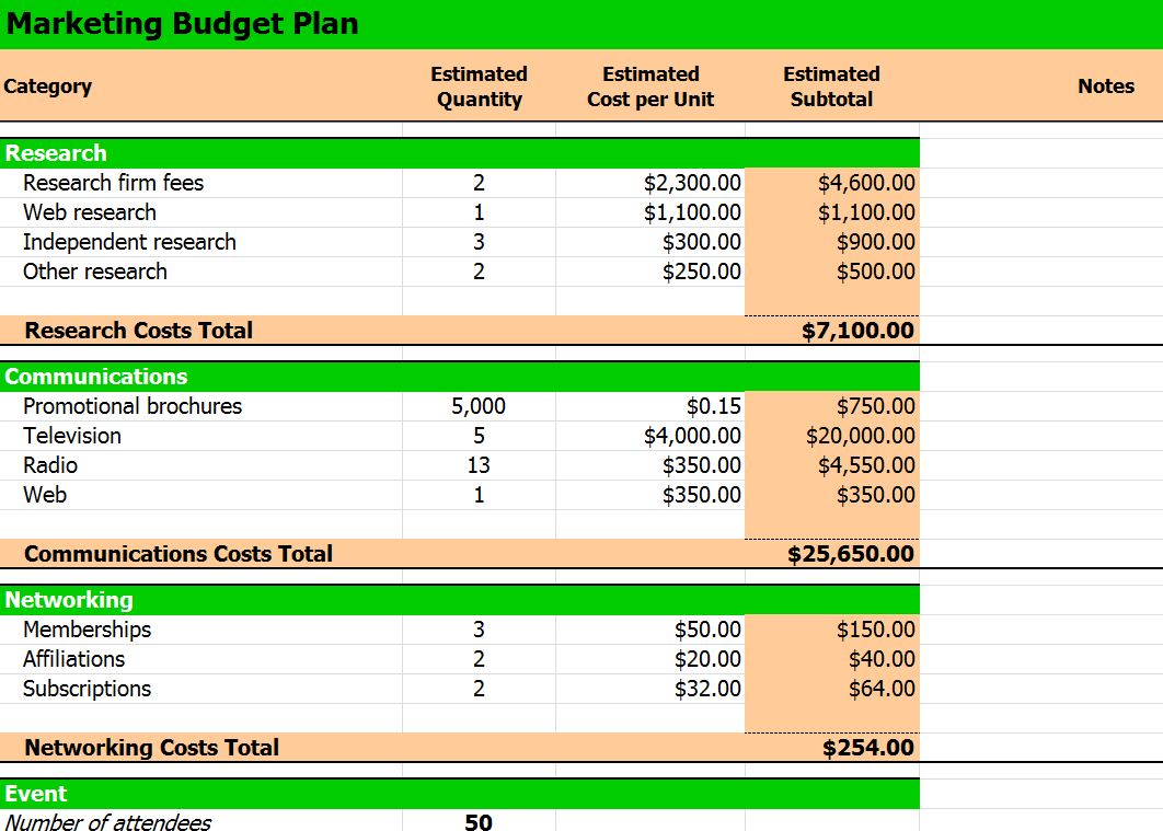 marketing project management template excel