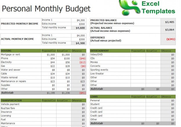 excel spreadsheet for personal monthly budgets