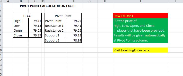 Pivot point calculator in excel file type xls