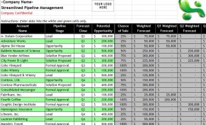 Detailed Sales Pipeline Funnel Management Template screenshot