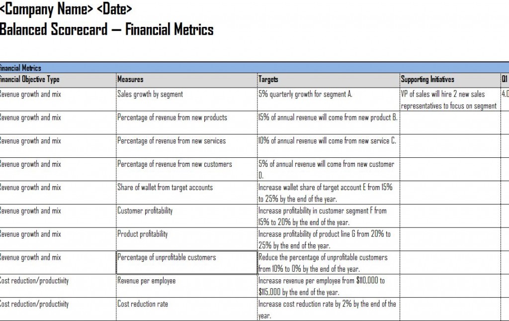 screenshot of the balanced scorecard template