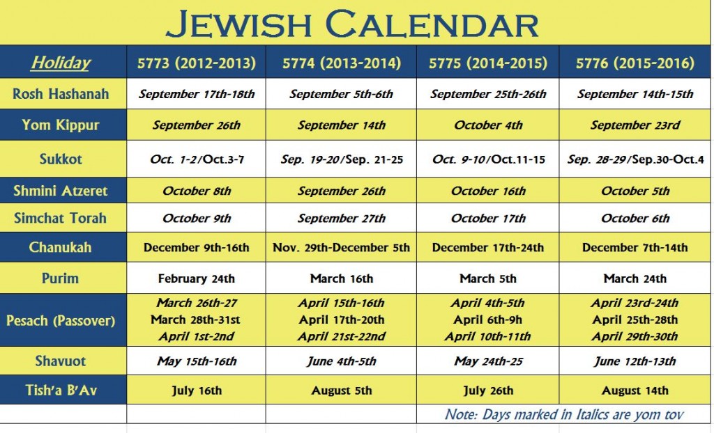 Jewish Calendar Jewish Holiday Calendar