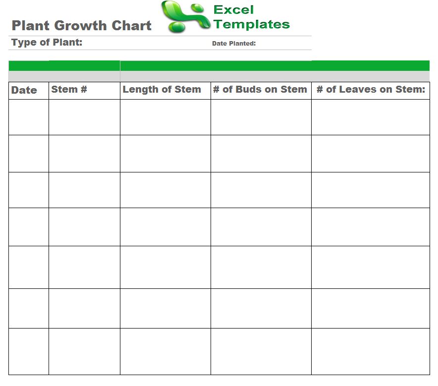 Planting Dates Chart