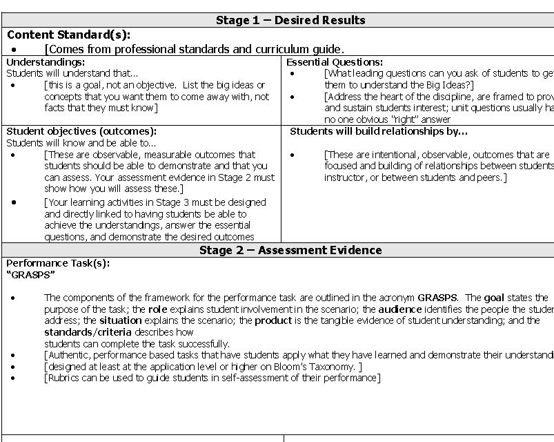 UBD Lesson Plan Template UBD Lesson Plan