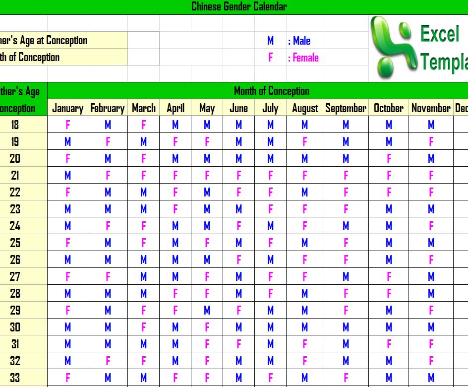 Chinese Calendar Gender Prediction Chart 2015