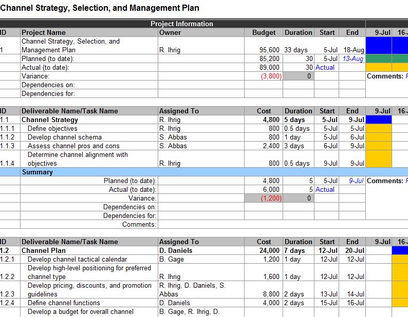 Channel Marketing Plan Template screenshot