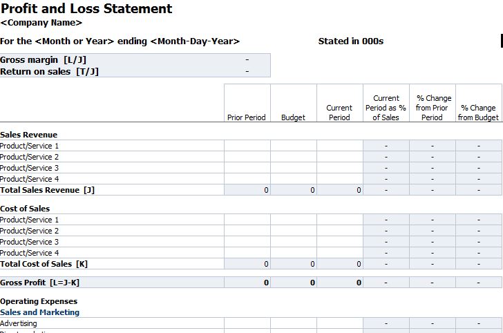 Screenshot of the Profit and Loss Template