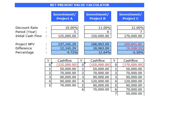 NPV Excel Template NPV in Excel