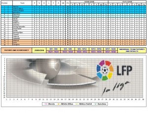 Screenshot of the Spanish La Liga Fixtures Template