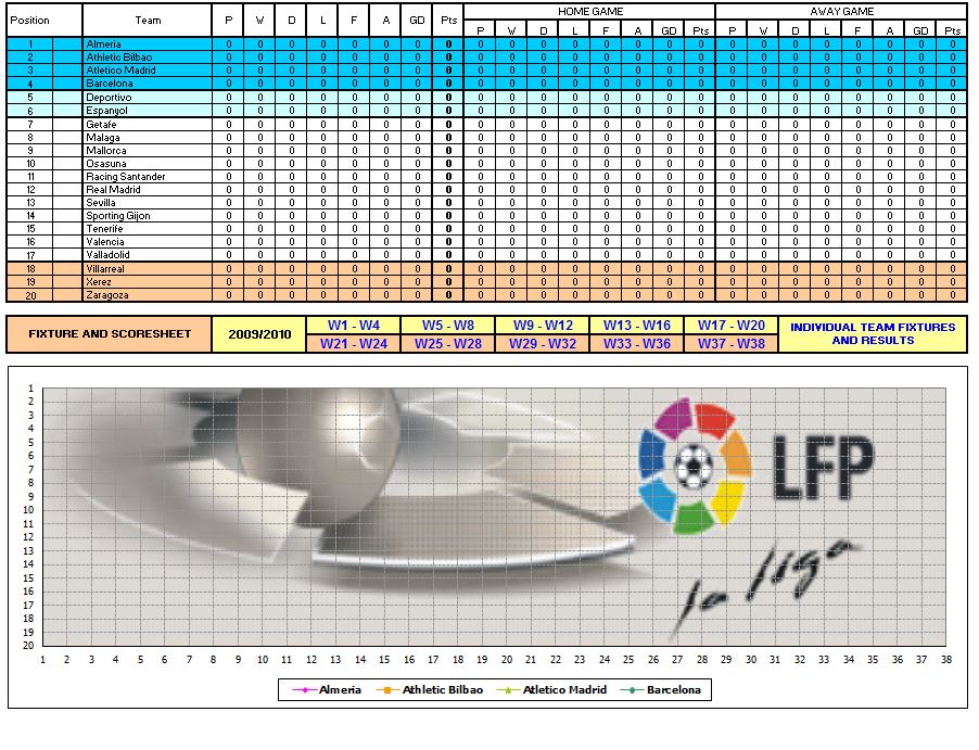 Mwos Dailyfixture, PDF, La Liga