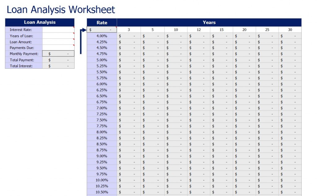 The Loan Analysis Worksheet