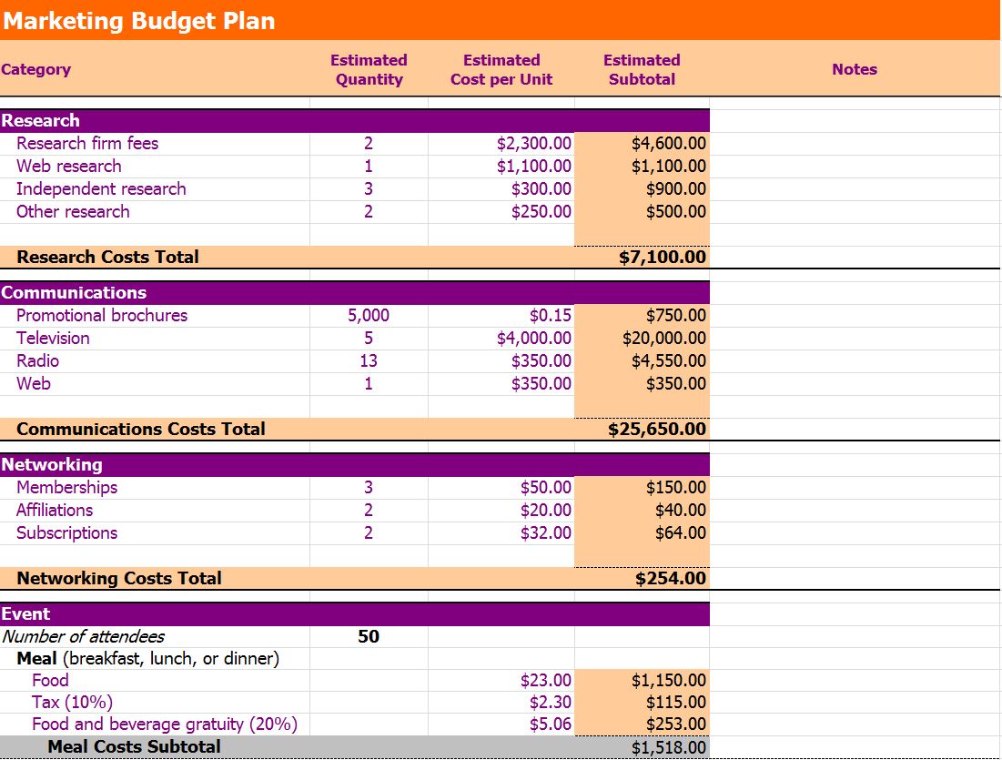 advertising calendar budget template excel