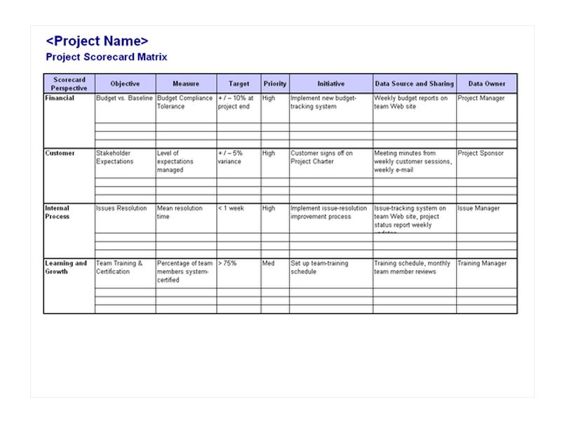 The Project Scorecard template