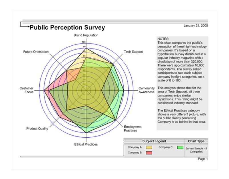 Survey Charts In Excel Templates