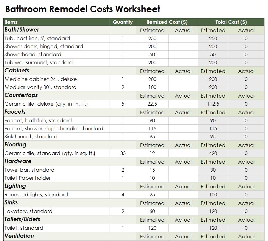 Bathroom Remodel Cost Calculator Bathroom Remodel Calculator