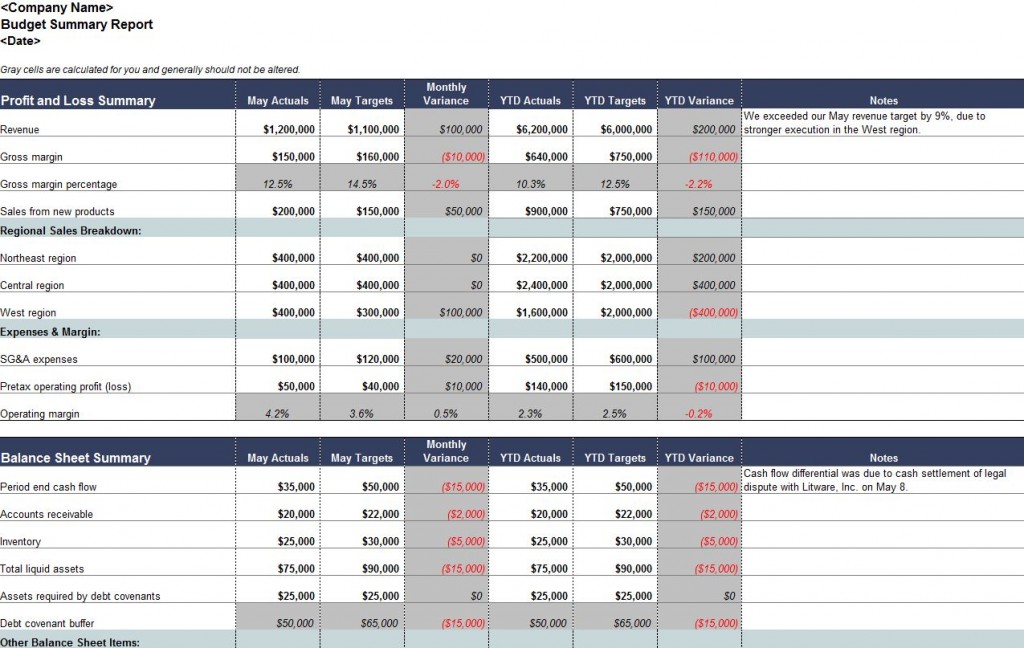 Free Budget Summary Template