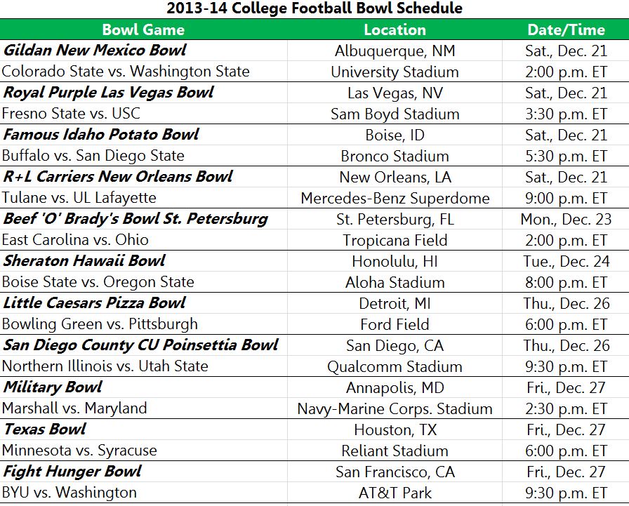 Excel Spreadsheets Help: Printable 2015 NFL Playoff Bracket