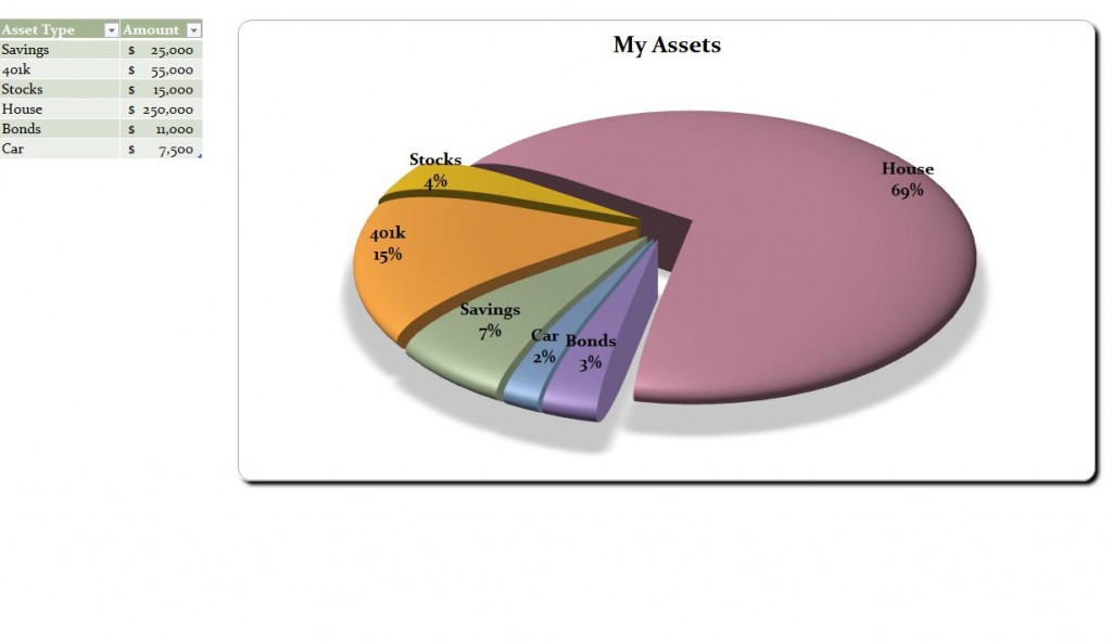 how to create a percentage pie chart in excel