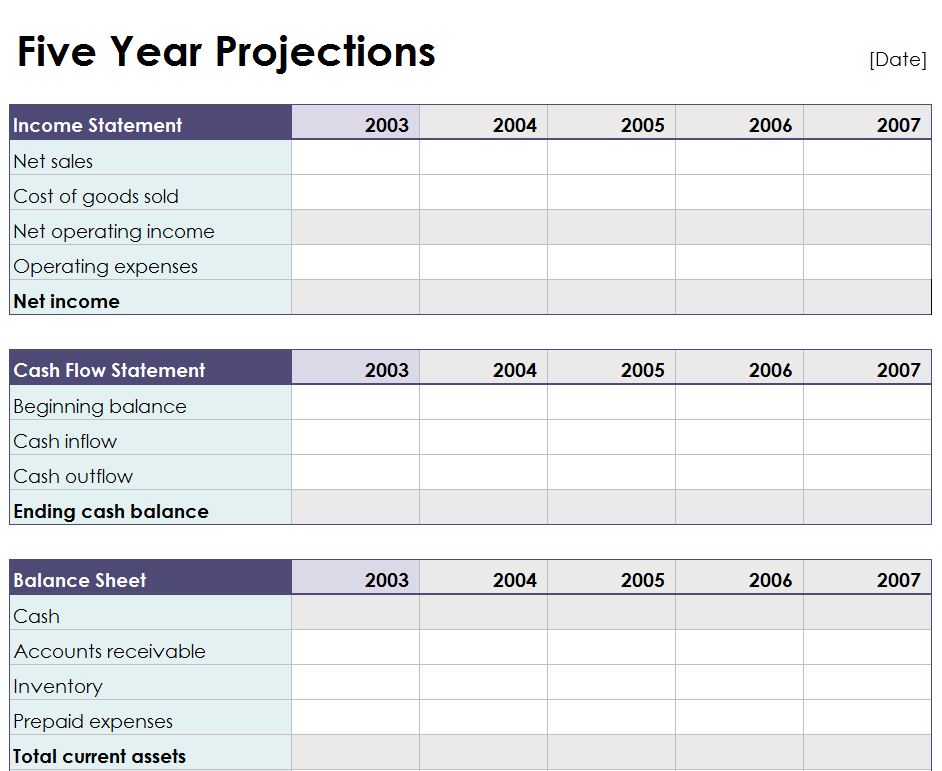 5 year financial projection template