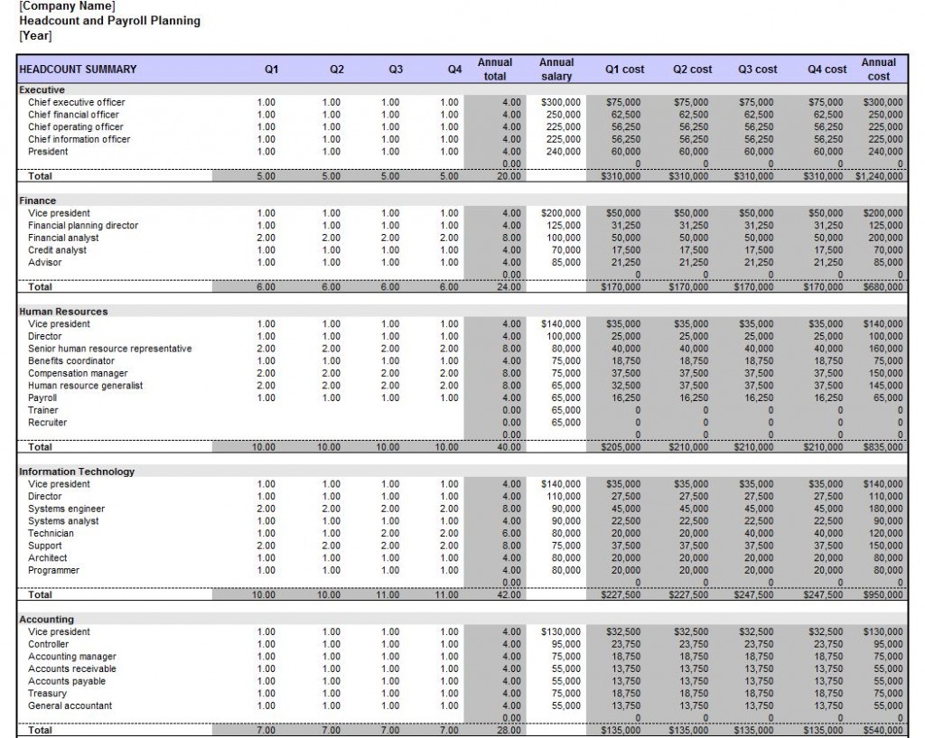 Headcount Planning Template Xls