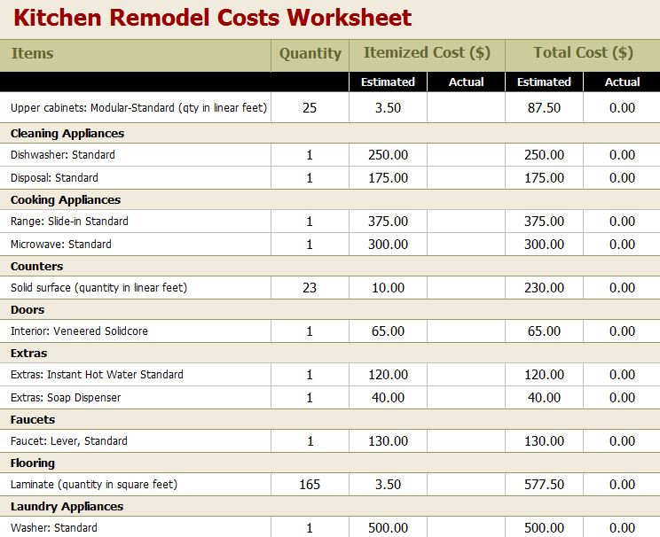 Cost Calculator Excel Template  food cost calculator 