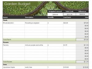 Free Lawn and Garden Budget